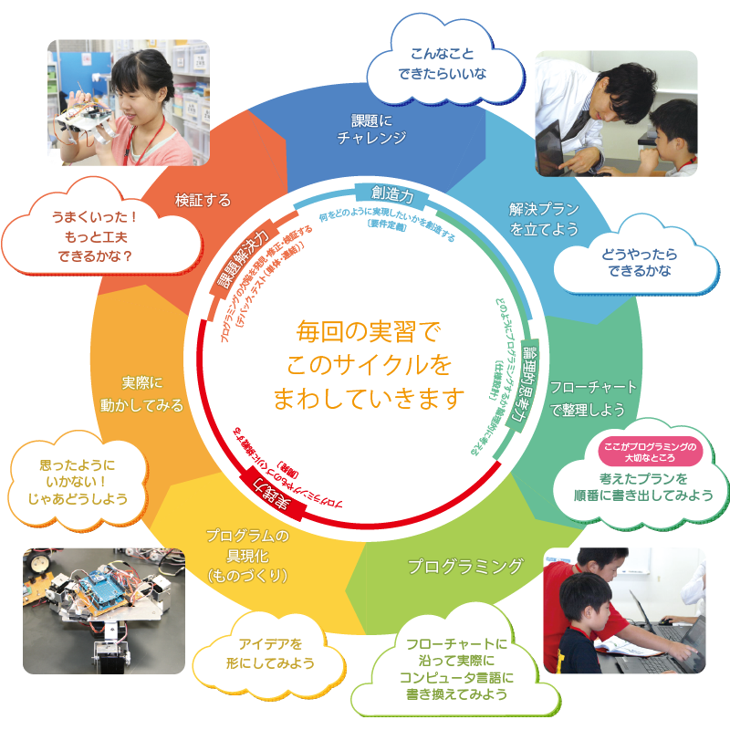 プログラミング「で」学ぶ