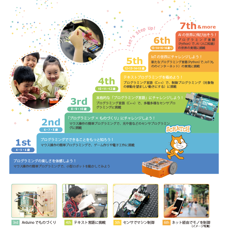 ステップアッププログラム