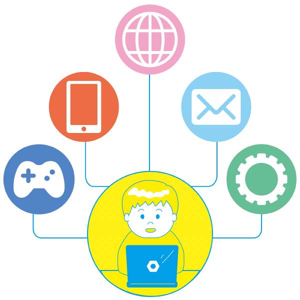 プログラミング教室で目指すところの図