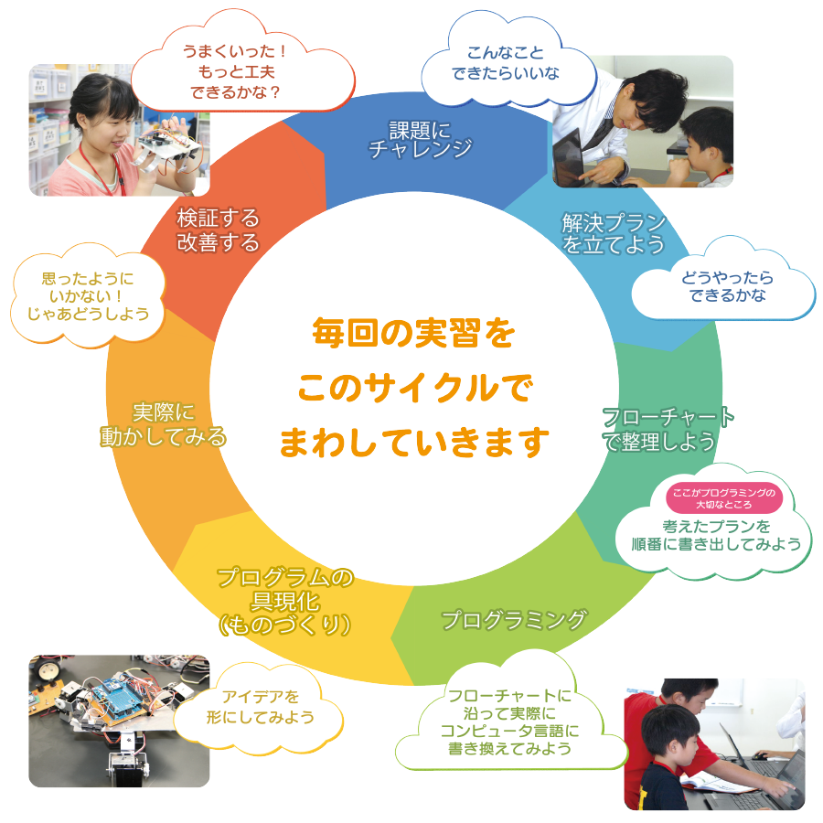 プログラミング「で」学ぶ