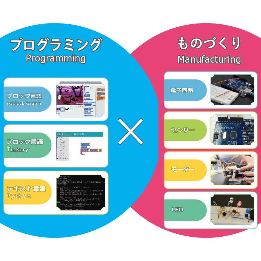 プログラミング×ものづくり