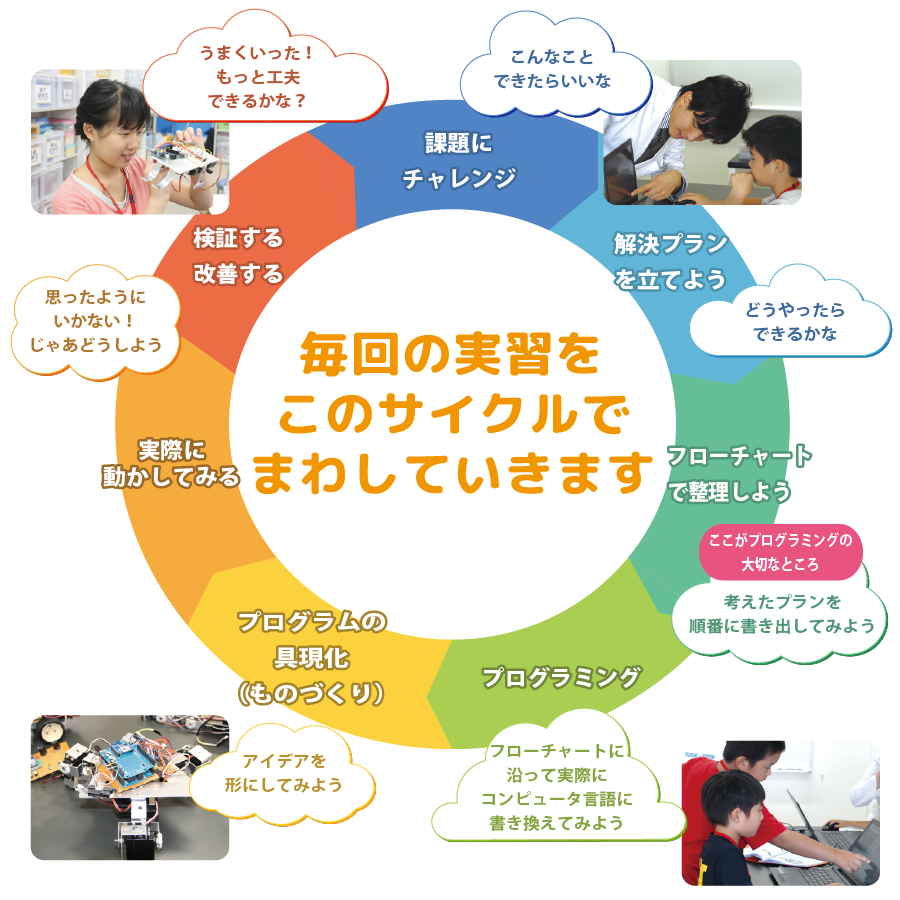 プログラミング「で」学ぶ